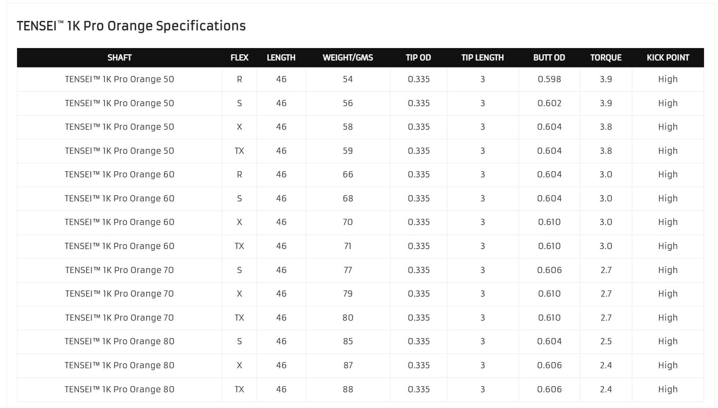 Mitsubishi Golf Shafts TENSEI™ 1K Pro Orange, White, Blue, Red  *** 5 day Build Time ****