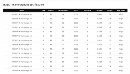 Mitsubishi Golf Shafts TENSEI™ 1K Pro Orange, White, Blue, Red  *** 5 day Build Time ****
