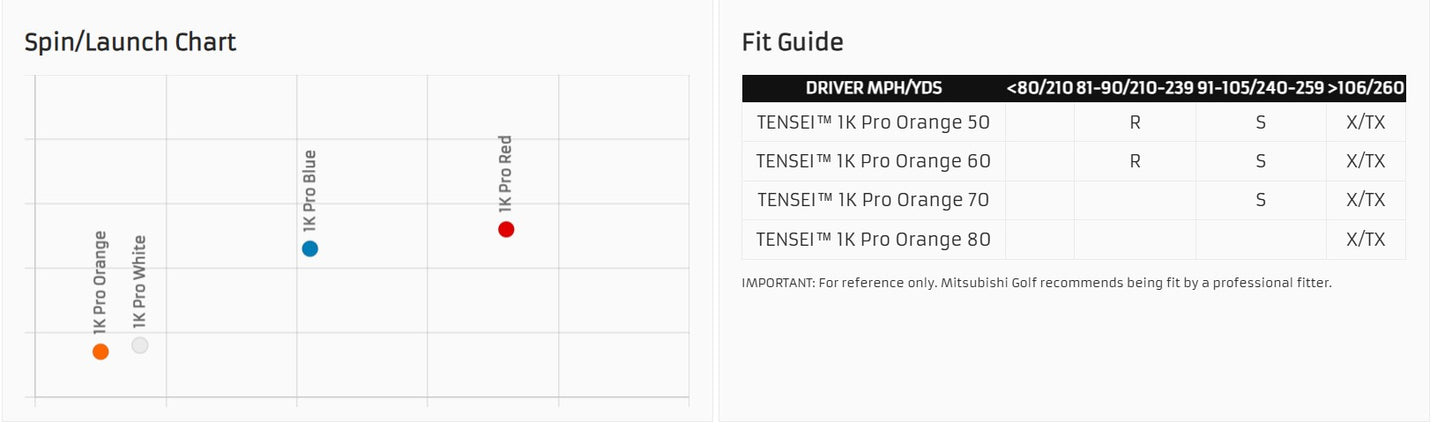 Mitsubishi Golf Shafts TENSEI™ 1K Pro Orange, White, Blue, Red  *** 5 day Build Time ****